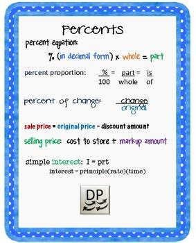 percentage cheat sheet pdf